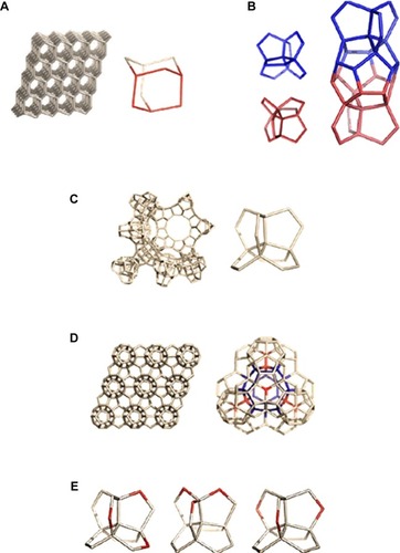 Figure 11 The repeating units, in crystallographic terms, of the diamond D5 and D6 networks.Notes: (A) Diamond D6 and its repeating unit adamantane. (B) Two C17 units give a dimer C34; (C) the C17; (D) adamantane; (E) C17_hexaquinane triooxo-derivatives: Paquette P1 and Diudea, D1 and D2.