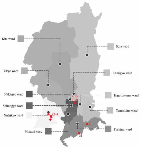 Figure 2. Locations of the complexes.