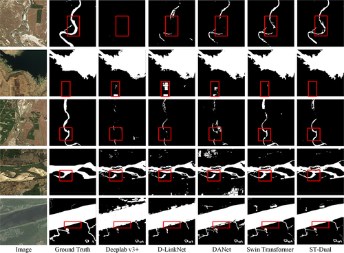 Figure 7. Comparison among the prediction results produced by different methods on the DeepGlobe dataset. The water areas are in white, while the background is in black. The red boxes highlight areas with weak spatial information.