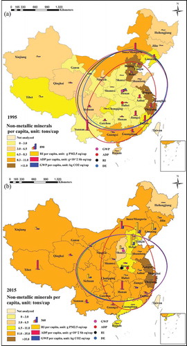 Figure 5. Spatial analysis of the per capita environmental impacts of nonmetallic mineral extraction in China. (a) The per capita environmental impacts of nonmetallic mineral extraction in 1995; (b) The per capita environmental impacts of nonmetallic mineral extraction in 2015. Note: Detailed results of spatial analysis are shown in Table S4