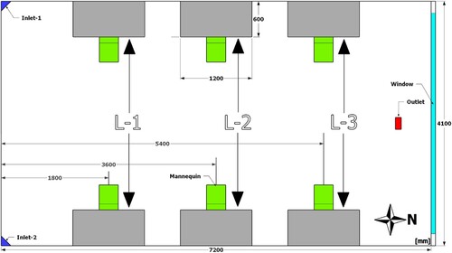 Figure 8. Workspace locations evaluated at 3 positions L-1, L-2 and L-3.