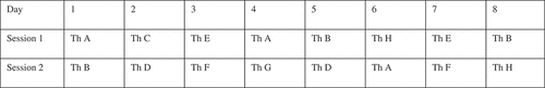 Figure 2. Example of therapist rotation scheme (Example 2).