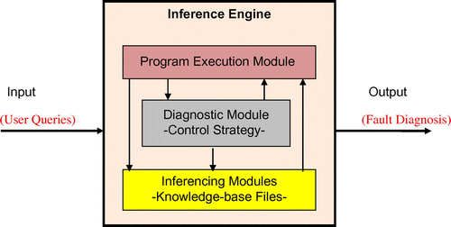 Figure 3. Schematic of the inference engine of QNP_SHELL.