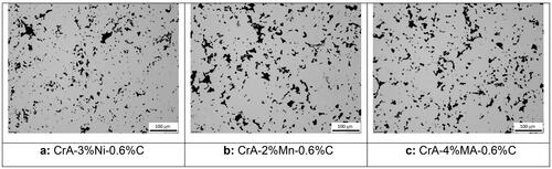 Figure 6. As-polished OM micrographs of hybrid alloyed steels; the larger pores in Mn steel compared to the two other grades are clearly visible.