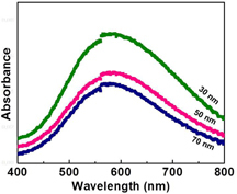 Figure 4. UV–Vis absorption spectra of the given AgNPs of three different sizes on the LiNbO3 substrates.