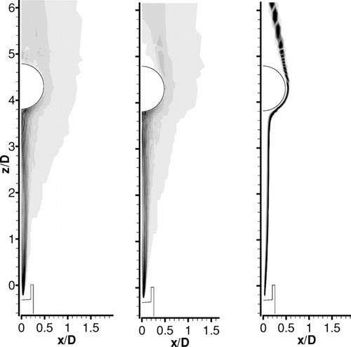 FIG. 8 Particle concentration on the central plane perpendicular to the cylinder for flame 1a (left), with thermophoretic force (middle), and laminar tracking (right).