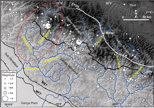 Figure 2. Different lithotectonic units and the distribution of earthquake epicenters overlain on Digital Elevation Model (DEM) of Uttarakhand Himalaya. The Bhagirathi valley is shown by dotted red ellipsoid. Note the concentration of recent earthquakes located between the STDS and MCT. Source: modified after Sundriyal et al. (2015)