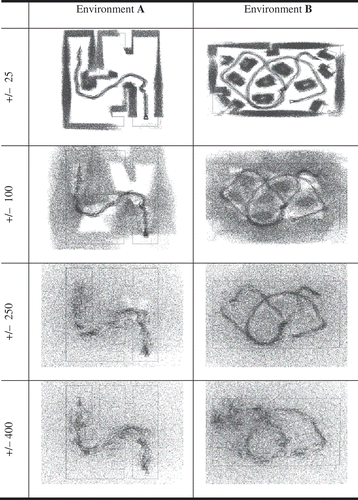 FIGURE 4 DE algorithm; the estimated trajectory, noise bandwidth in [cm]; the sensorial data are plotted over a geometrical map.