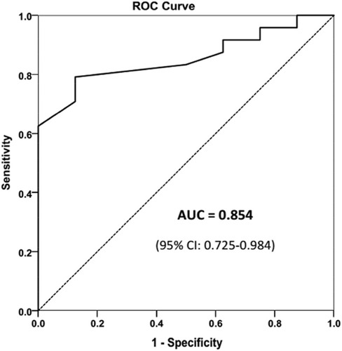 Figure 4 ROC curve, optimal cut-off point of stone size.