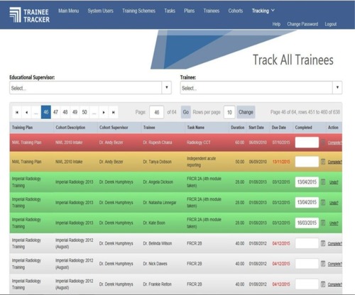Figure 2 “Track all trainees” screen of the Trainee Tracker system.