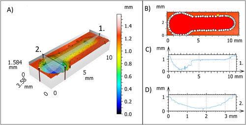 Figure 3. Postexposure profilometry of the worn area (groove). (A) 3D image of the worn area of a typical Filtek Z250® specimen. ‘1’ and ‘2’ represent the longitudinal and transversal section, respectively, through the deepest point; (B) surface of the worn area; (C) longitudinal 2D profile; (D) transversal 2D profile.