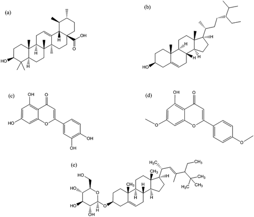 Figure 1. Chemical structure of potential inhibitors of anti-apoptotic BCL-2 proteins (a) ursolic acid, (b) β -Sitosterol, (c) luteolin, (d) apigenin 7,4’-dimethyl ether, and (e) basilimoside.