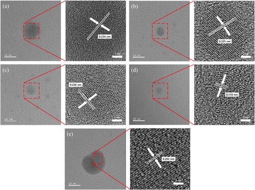 Figure 5. TEM images of particles generated (a) without an atomizer or a bubbler, (b) at 3 L/min of ethanol atomizer, (c) at 3 L/min of ethanol bubbler, (d) at 3 L/min of methanol bubbler, (e) at 3 L/min of water bubbler.