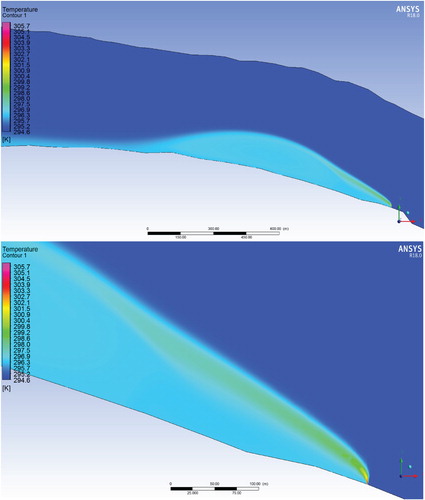 Figure 25. Distribution of heated water at discharge rate 4 m/s from the water discharge channel (scenario 2).