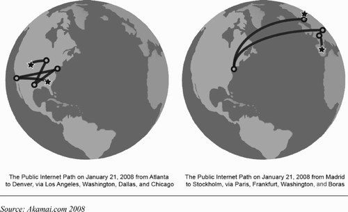 FIGURE 1 Interconnection Points in the Global Internetwork