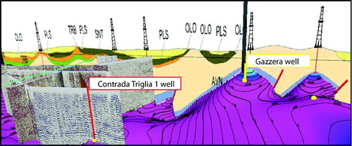 Figure 7. Exemplificative view of the integration between different data (borehole stratigraphy, seismic profiles, and geological cross sections) during the 3D modeling, the purple surface represents the top reservoir surface during a step of the modeling approach.