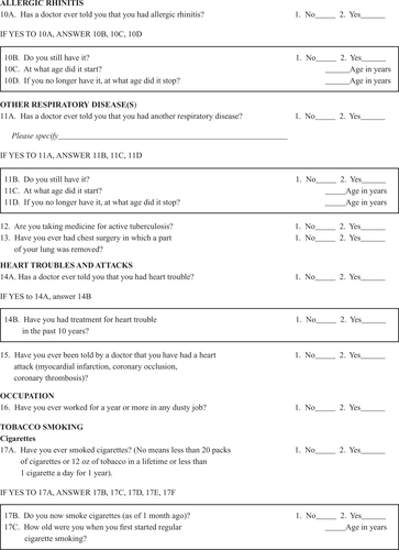 Figure S1 Burden of major respiratory diseases: chronic respiratory diseases core questionnaire.