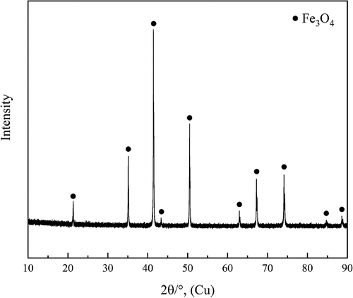 Figure 1. XRD pattern of the oxidized iron foil used as the primary phase, crucible material in the experiments.