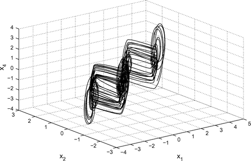 Figure 6. 3-scroll hyperchaotic attractor.