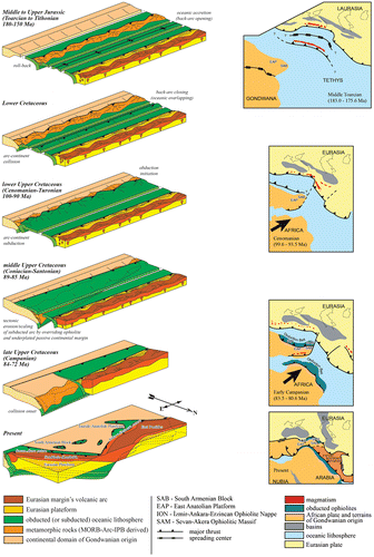 Figure 8. Middle Toarcian (c. 180 Ma) to present day palaeotectonic evolution of the NE Anatolian–Lesser Caucasus region. Maps modified from Middle East Basins Evolution Programme palaeotctonic maps of the Middle East (Barrier & Vrielynck, Citation2008) illustrating our new interpretation.