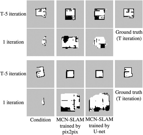 Figure 7. Experiment 2: comparison of the maps generated using pix2pix and U-net as conditions at 1 and T−5 iterations of SLAM. This comparison shows that the loss by the discriminator is useful to improve the accuracy of map completion when the observation increases and the area of map completion is narrowed. The maps of condition show the results of Gmapping.