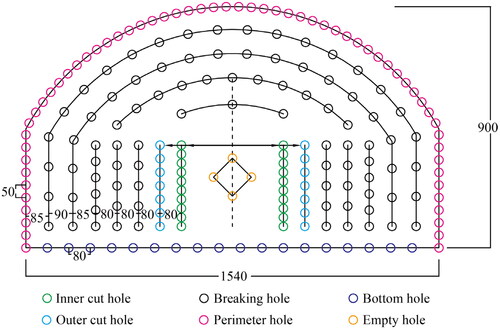 Figure 3. Arrangement of blasting holes in the test section (unit: cm).