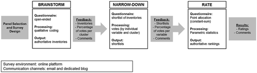 Figure 1. Schematic representation of the GDPT.