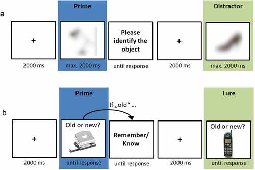 Figure 2. Trial sequence of the blurred picture identification task (a) and the recognition test (b).