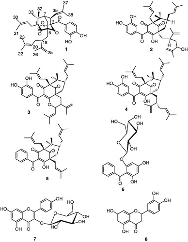 Figure 1. Structures of compounds 1–8.
