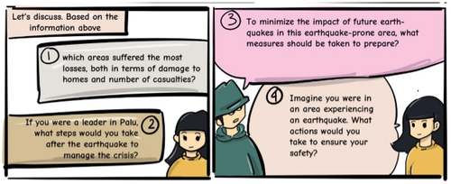 Figure 7. Discussion part of the SSI case.