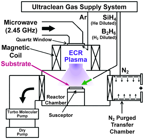 Figure 3. Schematic of our ECR Ar plasma-enhanced CVD system for the B AL-doped Si film formation.
