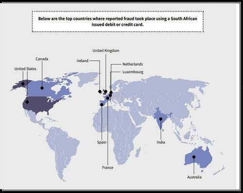 Figure 3. Top countries where reported fraud occurs using South African credit or debit card