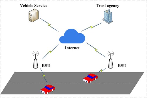 Figure 1. The structure of the traditional internet of vehicles.