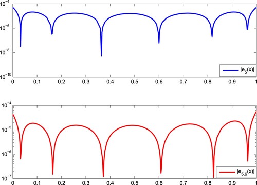 Figure 3. Graphics of |e5(x)| and |e5,6(x)|.