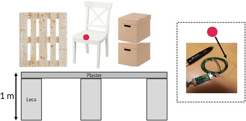 Figure 1. Experimental set-up for the fire service, showing wooden pallet and cardboard boxes stacked on a table, along with a painted wooden chair holding the thermocouple arrangement.