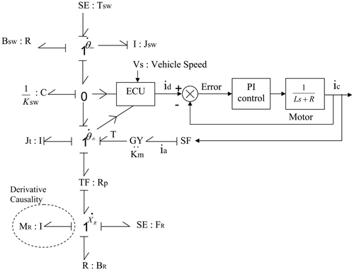 Figure 2. Bond graph model with derivative causality for a column-type EPS system.