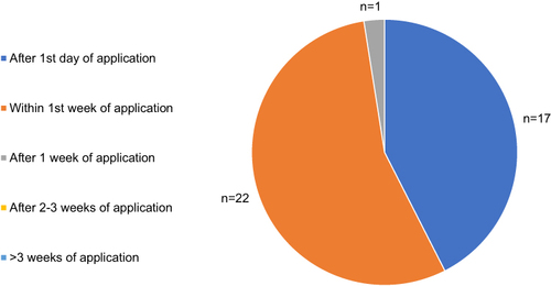 Figure 2 When did the user first notice improvements in their skin condition?.