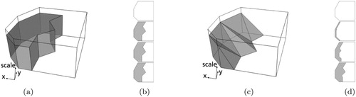 Figure 3. Comparing vertical with tilted trans-scale boundaries. (a) Vertical trans-scale boundaries between grey area object on the left and white area object on the right. Note that the grey object has a horizontal top (at which it disappears from the map). (b) Maps obtained by slicing at 4 different locations in the cube. Slices as viewed from the top. Outcome of merge appears at once. (c) Tilted trans-scale boundaries describe how the grey area object on the left is merged gradually to the white area object on the right. (d) Maps obtained by slicing at 4 different locations in the cube. Slices as viewed from the top. Outcome of merge is presented gradually to the end user.