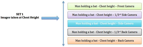 Figure 2. Example set: a man holding a bat at chest height (front, 1/3rd side, side, 1/3rd back, back).