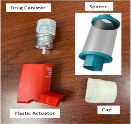 Fig. 1 Metered-dose inhaler with a spacer