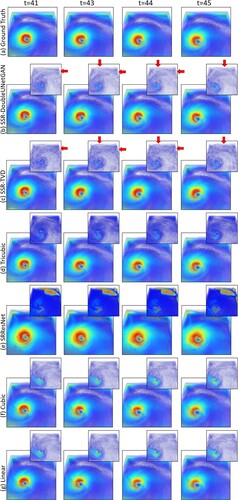 Figure 7. The visualisation of the synthesised high-resolution Hurricane (wind) dataset from (a) the Ground Truth, (b) our method, (c) SSR-TVD, (d) Tricubic, (e) SRResNet, (f) Cubic, and (g) Linear.