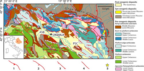 Figure 1. Geological sketch-map of ASB and surrounding regions. (1) major thrust; (2) minor thrust; (3) normal fault; (4) undifferentiated fault; (5) epicentre of the 6th April 2009, Mw 6.29 earthquake. ASB: L’Aquila-Scoppito Basin; PSC: Paganica-San Demetrio-Castelnuovo Basin; PTF: Pettino Fault; SPF: Scoppito-Preturo Fault; BFF: Bazzano-Fossa Fault. Modified from CitationCosentino et al. (2017).