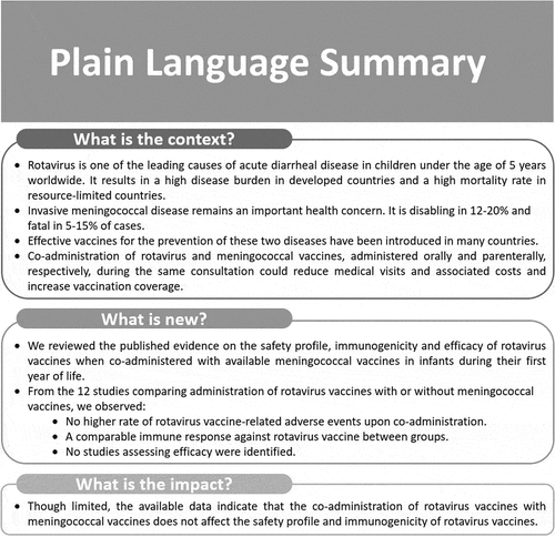 Figure 2. Plain language summary
