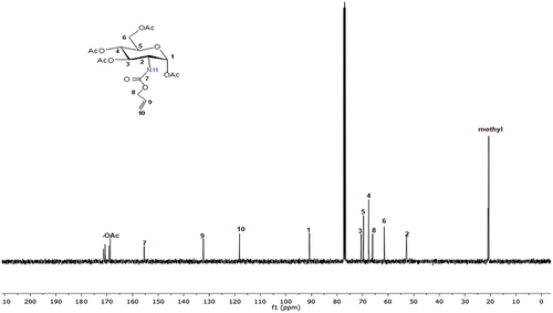Figure 6. The 13C NMR spectrum of the allyl glucosamine monomer (AG).