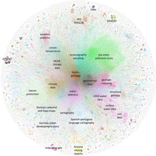 Figure 15. GEOSS domains as extracted from titles and abstracts.