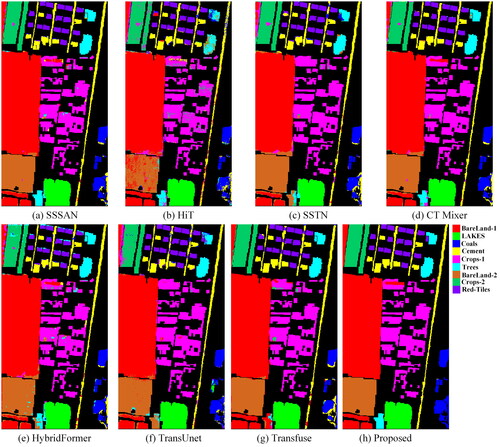 Figure 6. Classification maps on Xuzhou dataset (a) SSSAN, (b) HiT, (c) SSTN, (d) CT Mixer, (e) HybridFormer, (f) TransUnet, (g) Transfuse, (h) Proposed.