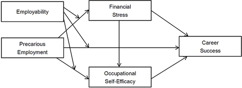 Figure 1 Research framework.