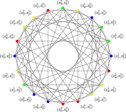 Fig. 5 Graph of critical pairs G⋊2S41c.