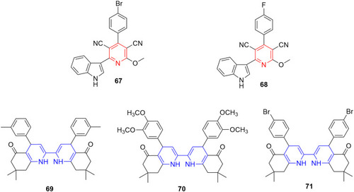 Figure 37 Indolyl pyridines (67–68) and dihydropyridine-containing compounds (69–71) with remarkable anti-inflammatory activity in animal models.