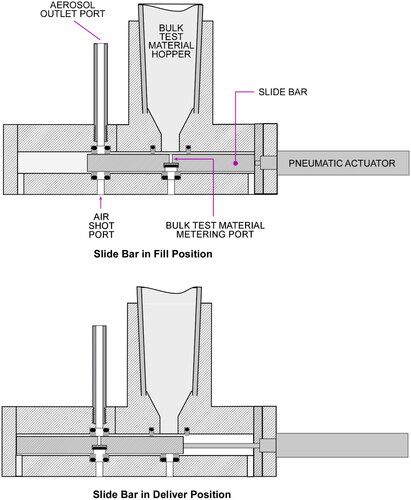 Figure 3. Schematic diagram of the slide bar aerosol generator. (Top schematic: slide bar in fill position; Bottom schematic: slide bar in deliver position).